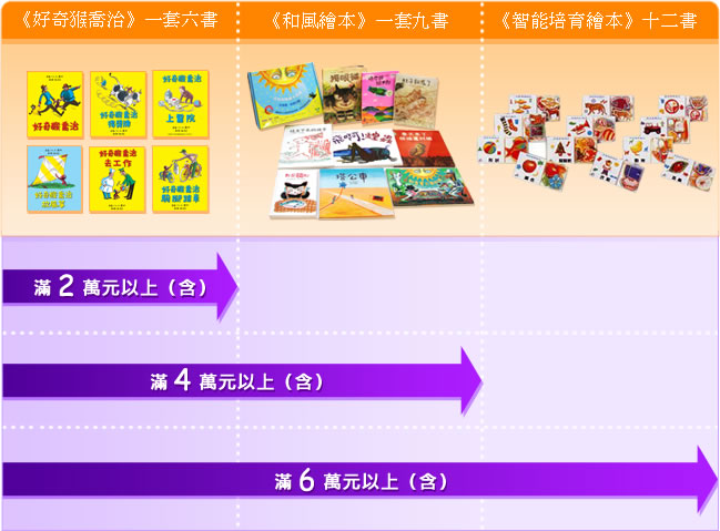 2011國際書展直銷書優惠表